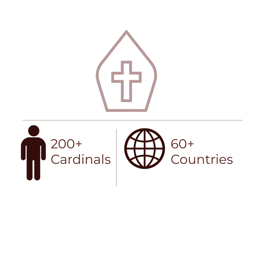 Infographie : une mitre marquée d’une croix, au-dessus des mentions « 200+ cardinaux » et « 60+ pays ».